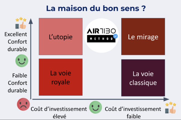 Comment rénover une maison sans vous perdre dans vos rêves inatteignables